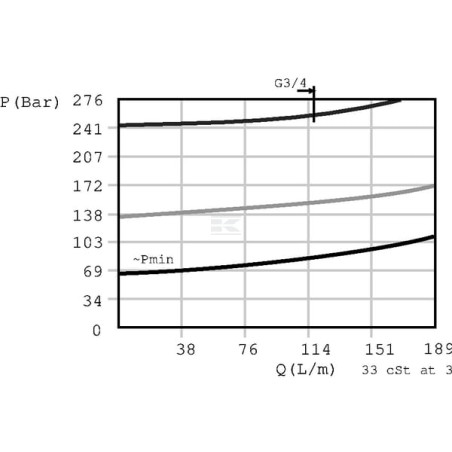 Régulateur DANFOSS CP2112B0ED
