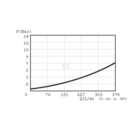 Clap anti-re DANFOSS CP1031B0005350