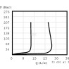 Rébit DANFOSS CP3002B0E