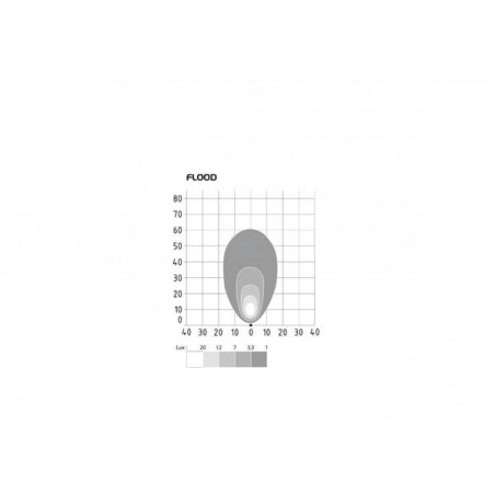 Phare de travail LED VIGNAL D14855