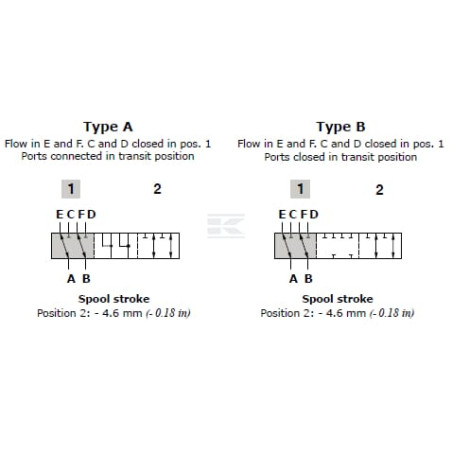 Vanne WALVOIL DFE106004SET