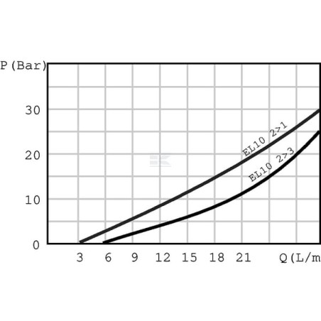 Clapet WALVOIL EL08A1PB