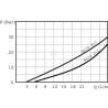 Clapet WALVOIL EL08A1PB