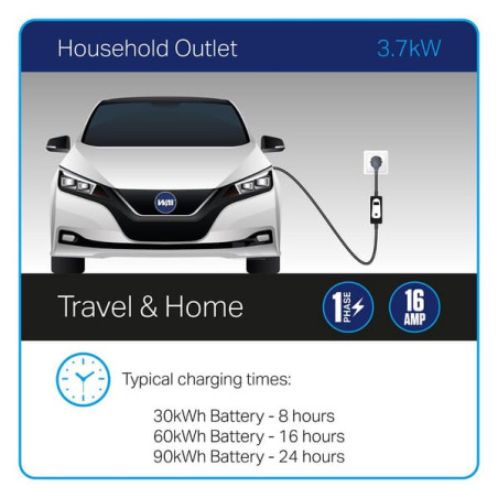 Câble de recharge UNBRANDED EVCEU216WC