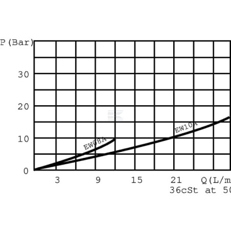 Vanne WALVOIL EW10A006