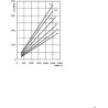 Pompe CASAPPA FP40133D