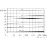 Contrôle de débit FLUIDPRESS FPRF38GVM210
