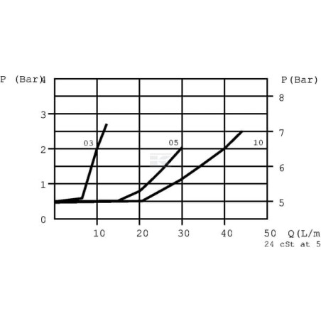 Cartouche FLUIDPRESS FPRU3825F15