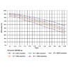 Réducteur à vis UNIVERSEL GR05020