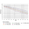 Réducteur à vis UNIVERSEL GR03075