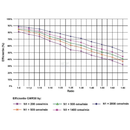 Réducteur à vis UNIVERSEL GR03060