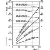 Moteur hydraulique CASAPPA HDM3061R