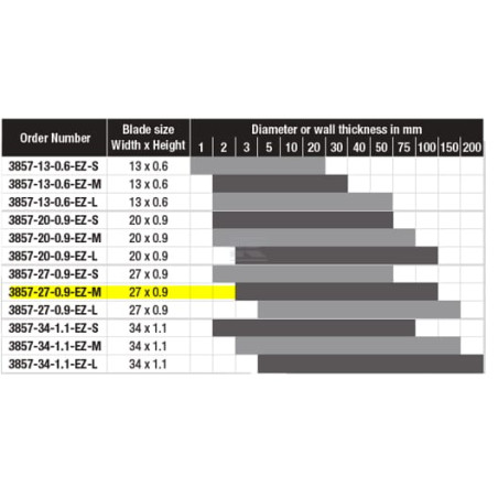 Scie rube BAHCO LZ36602709EZL