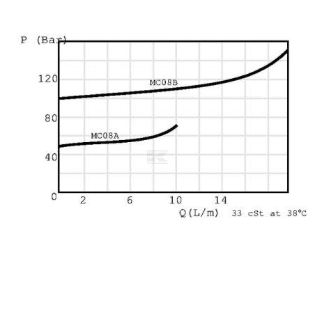 Régulateur WALVOIL MC10A0S2B