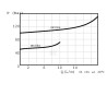 Régulateur WALVOIL MC10A0S2B