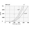 Filtre de retour MP FILTRI MPH1104P10