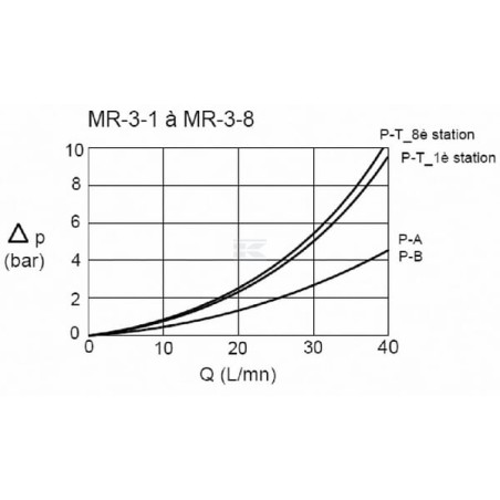 Plaque EUROFLUID MR37GZ