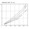 Refroid d'huile EMMEGI OKMG1300285