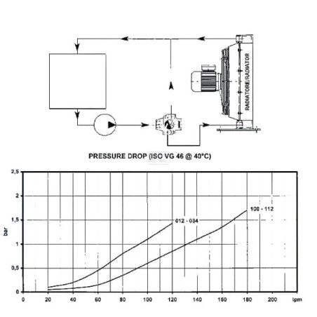 Bi-pass EMMEGI OK94060
