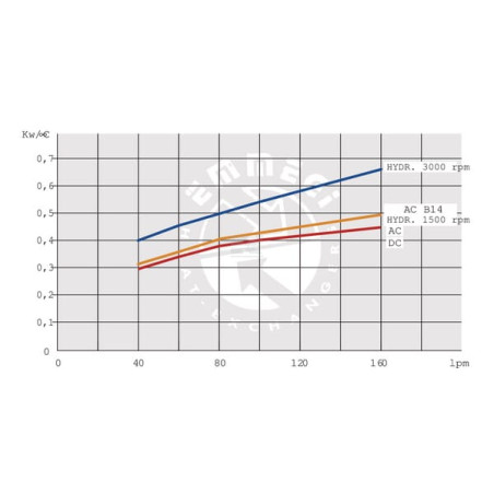 Refroidisseur EMMEGI OK2040K24201