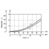 Clapet BOSCH REXROTH OE1531173703