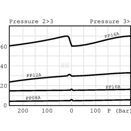 Rébit WALVOIL PP10ABM0B