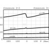 Rébit WALVOIL PP10ABM0B