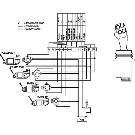 Joystick DANFOSS PROF162F1113
