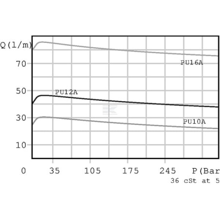 Rébit WALVOIL PU16AAM0B
