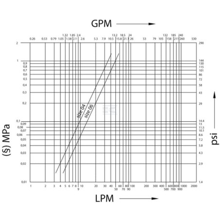 Raccord femelle FASTER PVVM38NPTF
