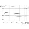 Rébit WALVOIL PU12AAM0B