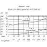 Valve DANFOSS SVP10NOR00B00