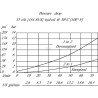 Valve DANFOSS SVP10NC00B00