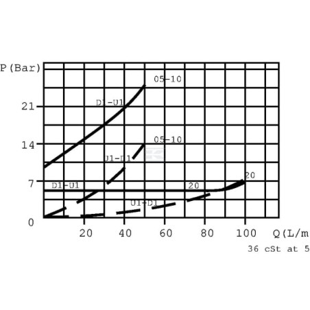 Clapet anti-retour WALVOIL VBPDL20001