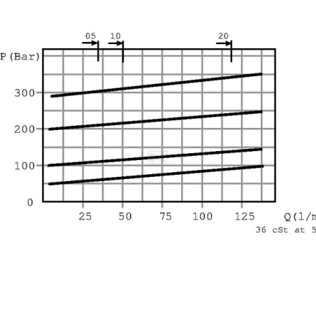 Soupape de séquence WALVOIL VDSRL05002