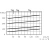 Limiteur WALVOIL VADDL05002ST