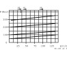 Limiteur WALVOIL VAIL10002ST