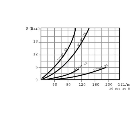 Clapet d'équilibrage WALVOIL VODL05003