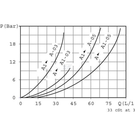 Soupape d'équilibrage WALVOIL VODLML03