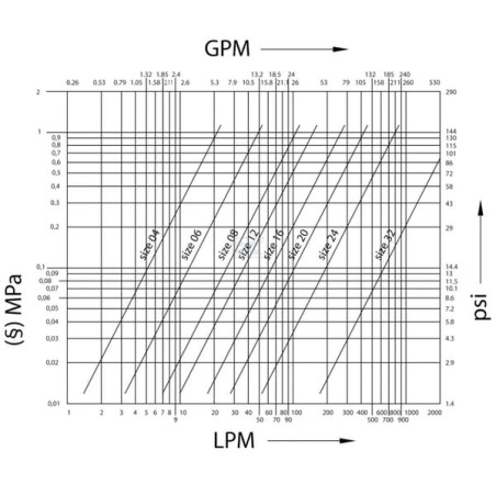 Coupleur FASTER VVS14GASF2V