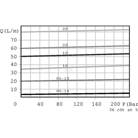 Régulateur WALVOIL VPR3ET05003